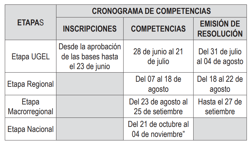 Nuevo Cronograma De Competencias Por Etapa De Los Juegos Escolares