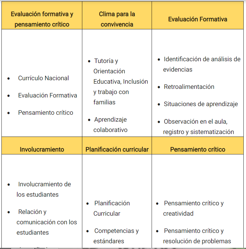 ¡atención Docente Minedu Ofrece Cursos Virtuales Gratis Y Con Certificación 9680