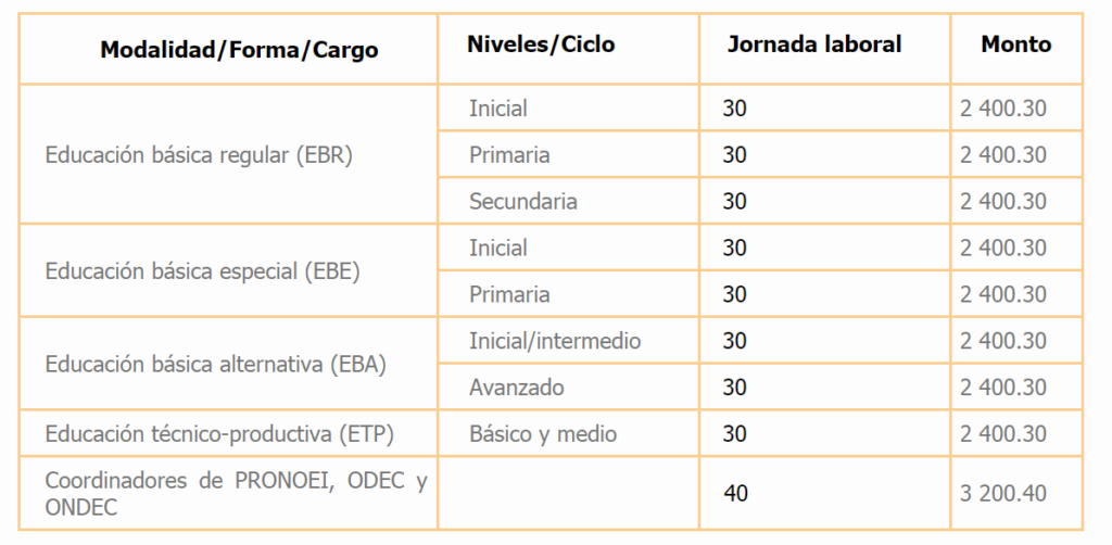 Esta imagen tiene el atributo alt vacío; su nombre de archivo es image-13-1024x502.png