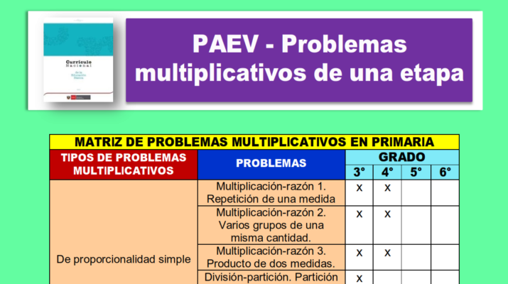 Matriz de problemas multiplicativos en el nivel Primaria