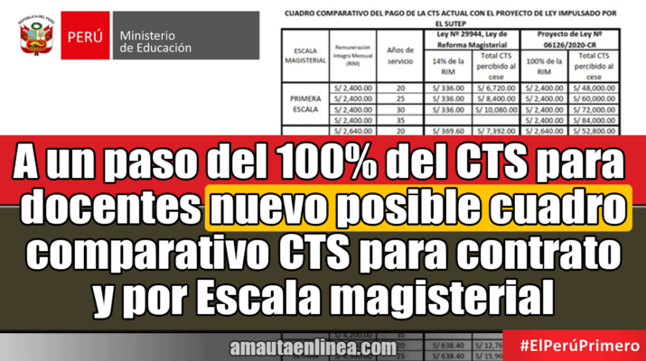 A-un-paso-del-100%-del-CTS-para-docentes-nuevo-posible-cuadro-comparativo-CTS-para-contrato-y-por-Escala-magisterial