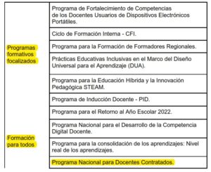 Cuadro 1 Programa de competencias profesionales para docentes 2022