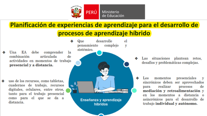 Planificación-de-experiencias-de-aprendizaje-para-el-desarrollo-de-procesos-de-aprendizaje-híbrido