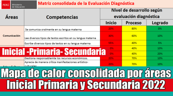 Mapa-de-calor-consolidada-por-áreas-para-Inicial-Primaria-y-Secundaria-2022