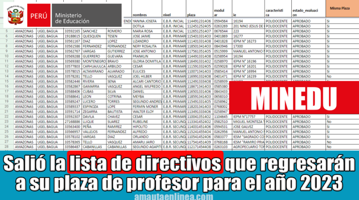 Salió la lista de directivos que regresarán a su plaza de profesor para el año 2023