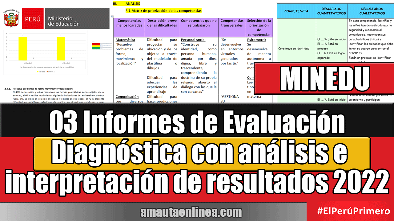 ▷ Minedu: 03 Informes de Evaluación Diagnóstica con análisis e  interpretación de resultados 2022 ✓