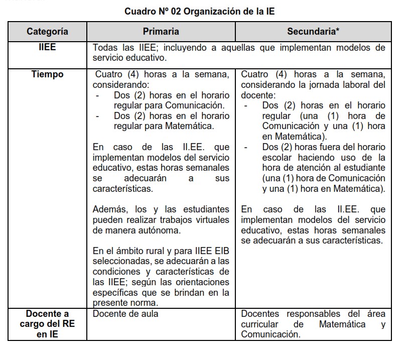 Minedu Publica Como Será La Estrategia De Refuerzo Escolar 2022 En ...